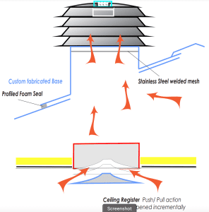 Ceiling and wall vents by Condor