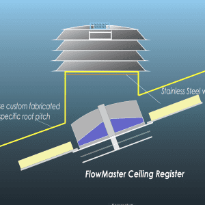 Condor PP series Purge vent