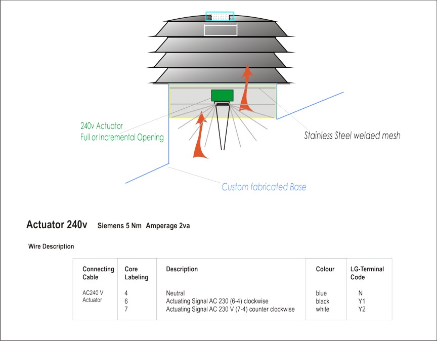 Graphic presentation showing relationship of Airflow Controller to Windtower roof Ventilator