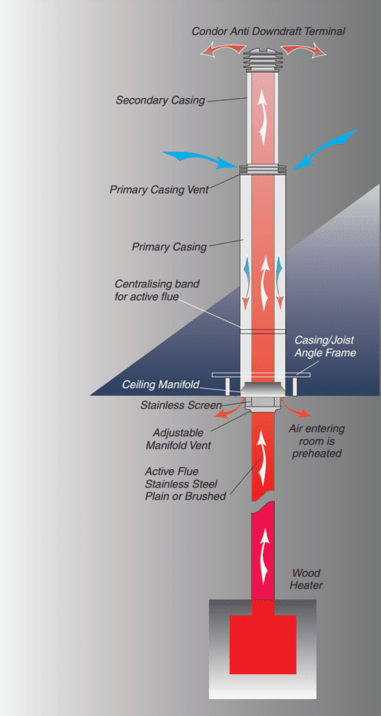 Pressure responsive flue system for wood burning heaters and combustionstoves