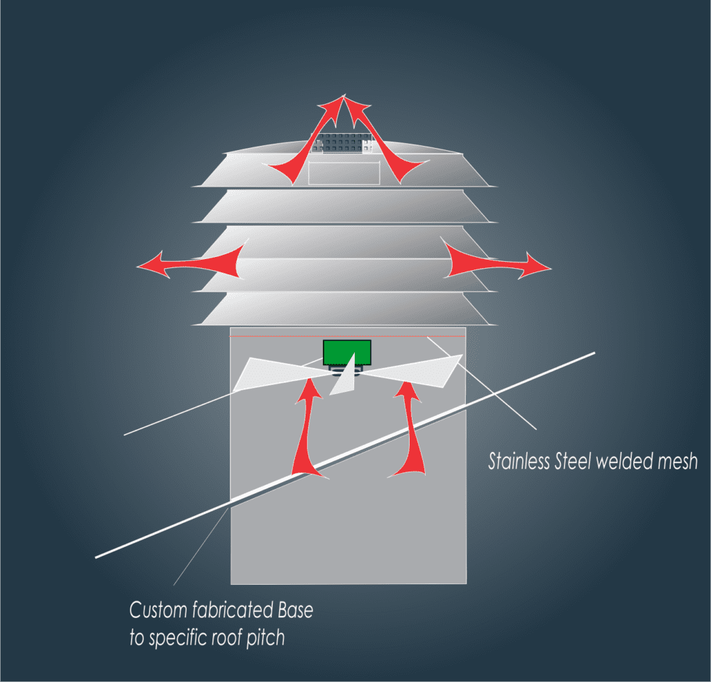 Condor AC series axial fan mounted with low resistance Windtower