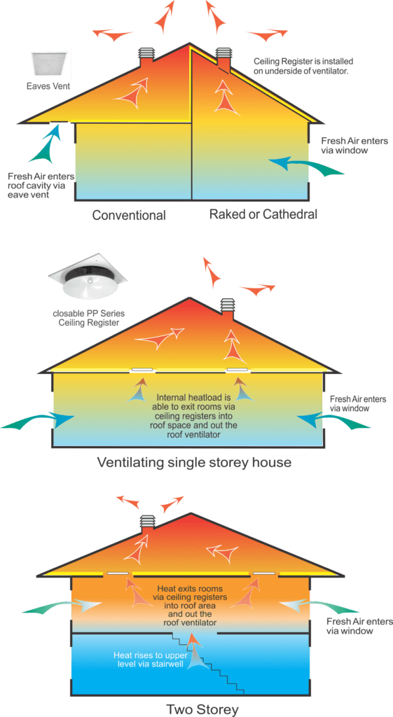 Image of schematic indicating heat retention dynamics of a vented dwelling