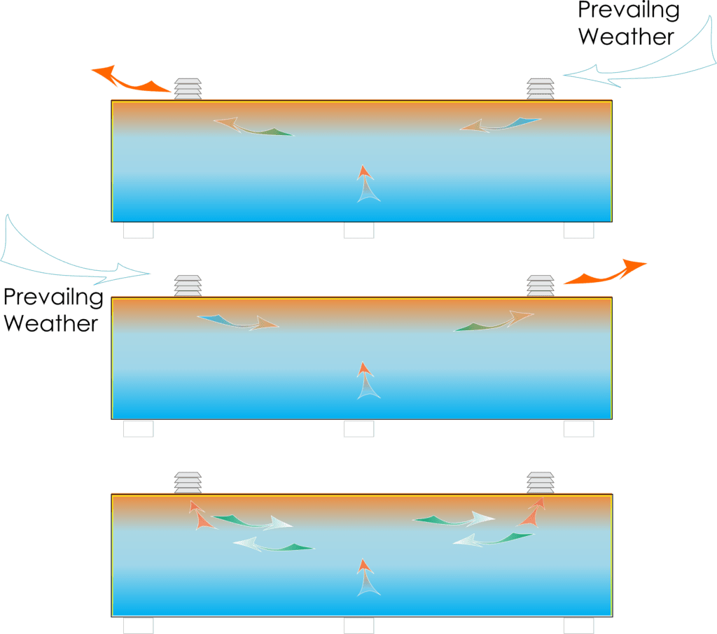 Venting dynamics of a shipping container